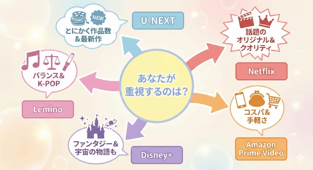 韓国ドラマ 配信 サイト 比較