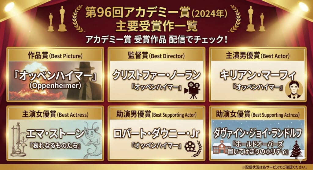 第96回アカデミー賞（2024年開催）の主要受賞作をまとめた一覧画像