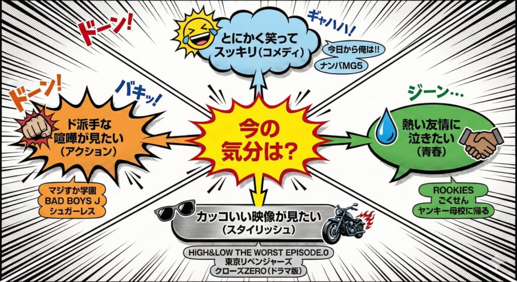 ヤンキードラマの選び方チャート図